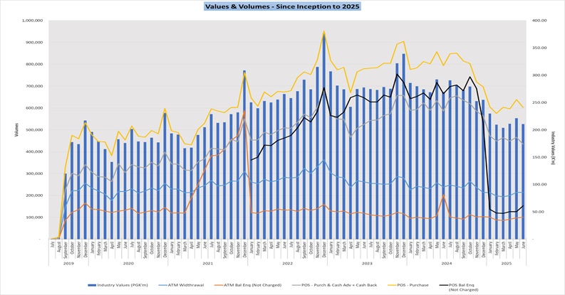 Chart 1. REPS Charts from all participating Institutions