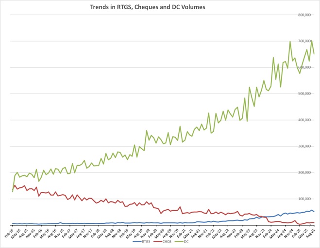 Chart. 5: Cheques as a Proportion of Interbank Retail Payments