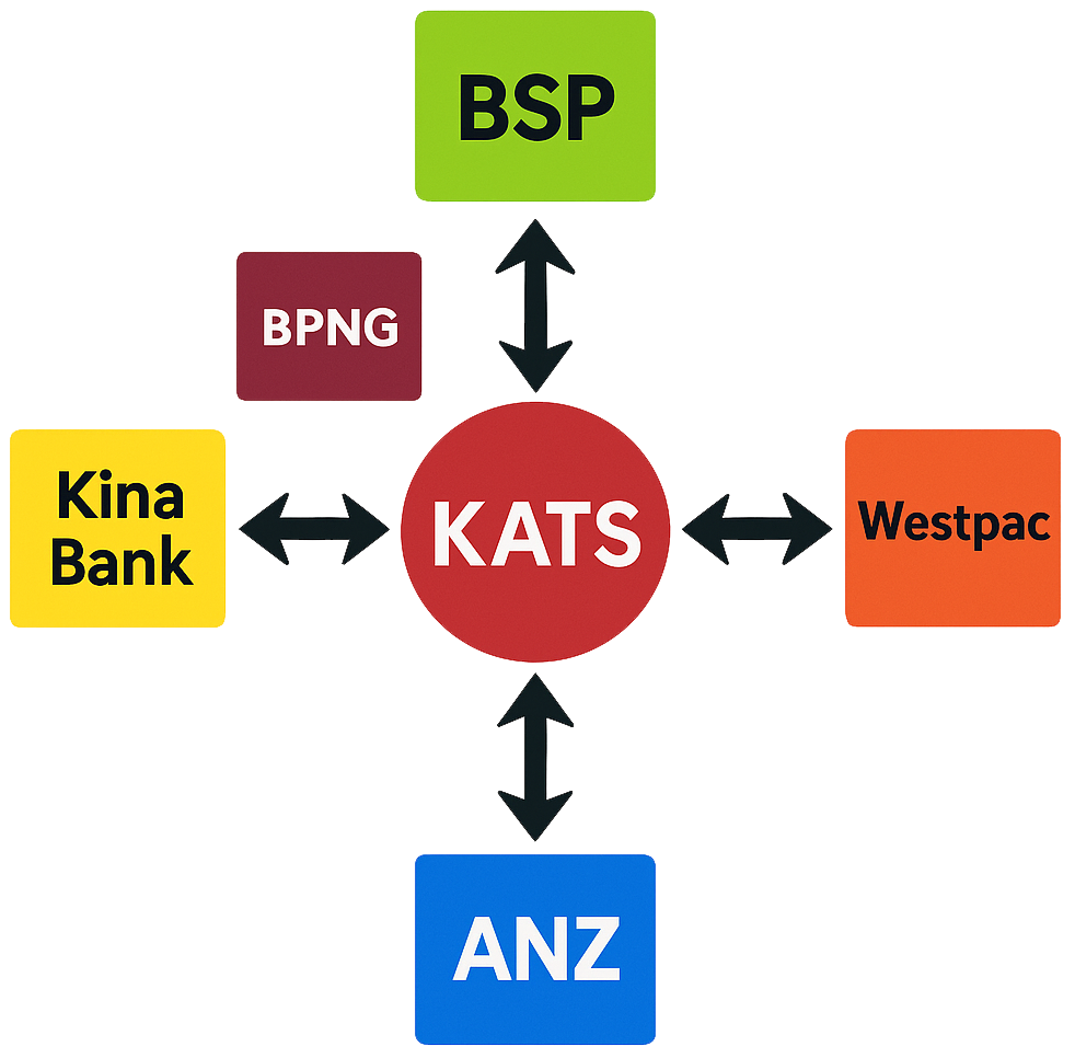 KATS Diagram